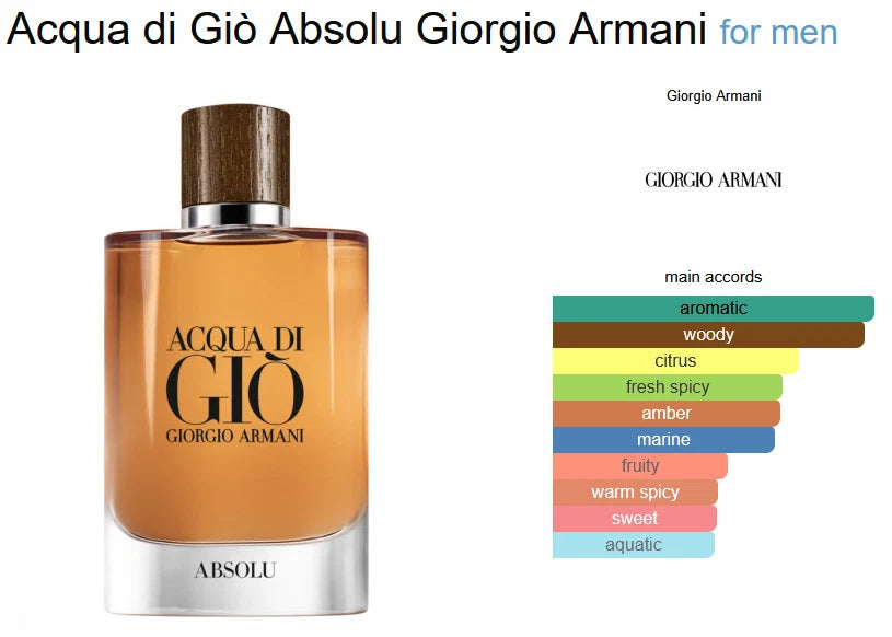 Acqua di Giò Absolu EDP 4.2 oz by Giorgio Armani – Men’s